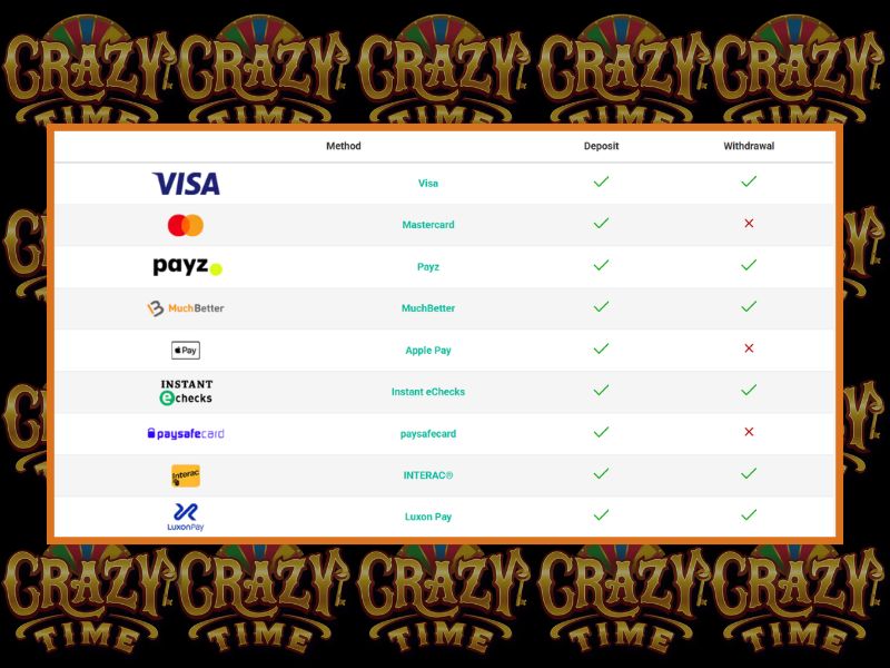 Metodi di deposito disponibili su PokerStars Casino